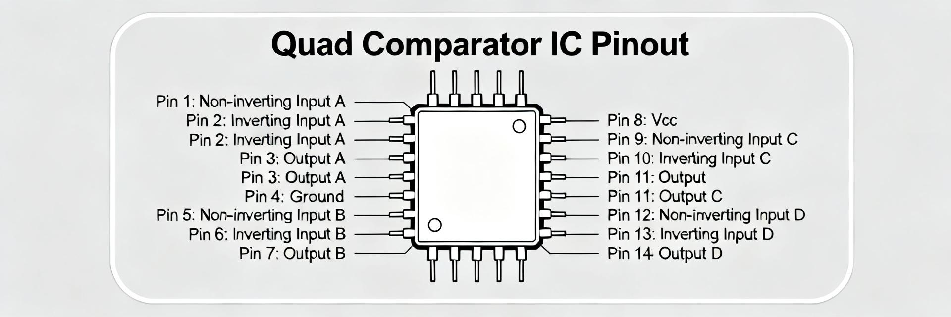 LM3302N Datasheet Deep Dive: Specs & Pinout Revealed
