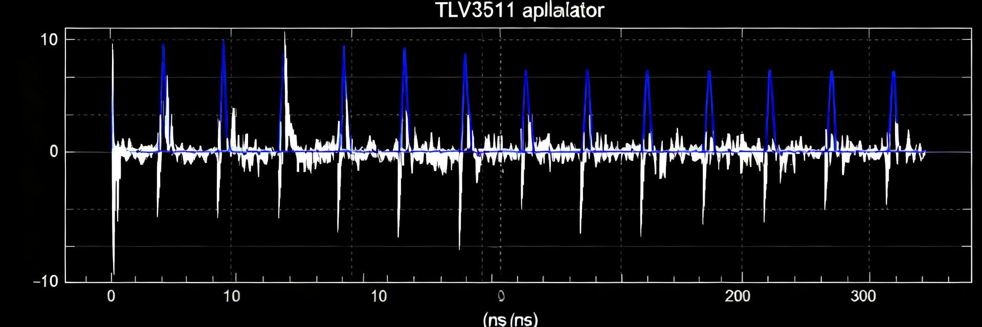 TLV3511QDCKRQ1 Comparator: Latest Specs & Benchmarks